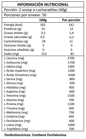 WHEY BLEN PROTEÍN STRONGEST 2KG