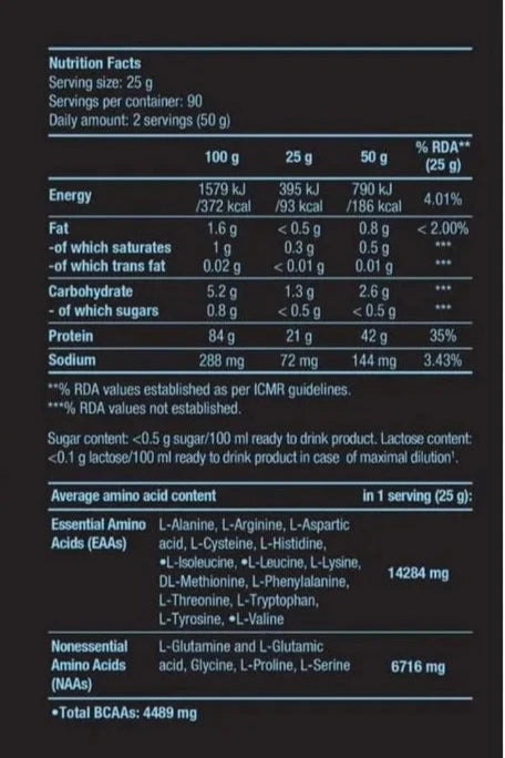 BIOTECH ISO WHEY ZERO 5LB